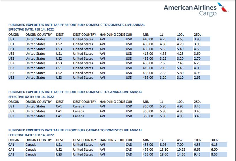 Pets shipping on American Airlines charges summary.